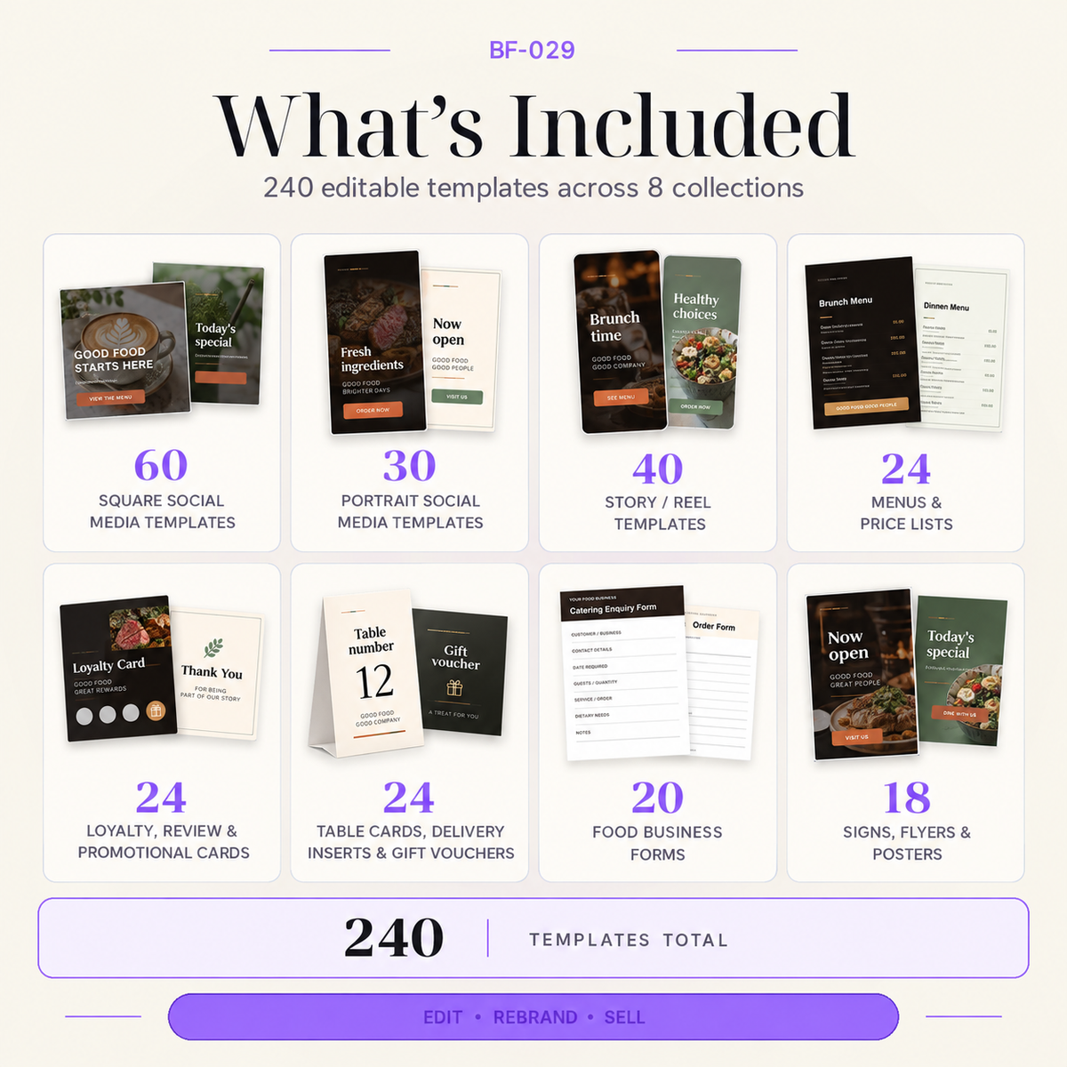 What’s included in the Restaurant, Cafe and Food Business Canva Mega Kit including 240 editable templates across 8 collections for social media, menus, cards, inserts, forms, signs, flyers and posters