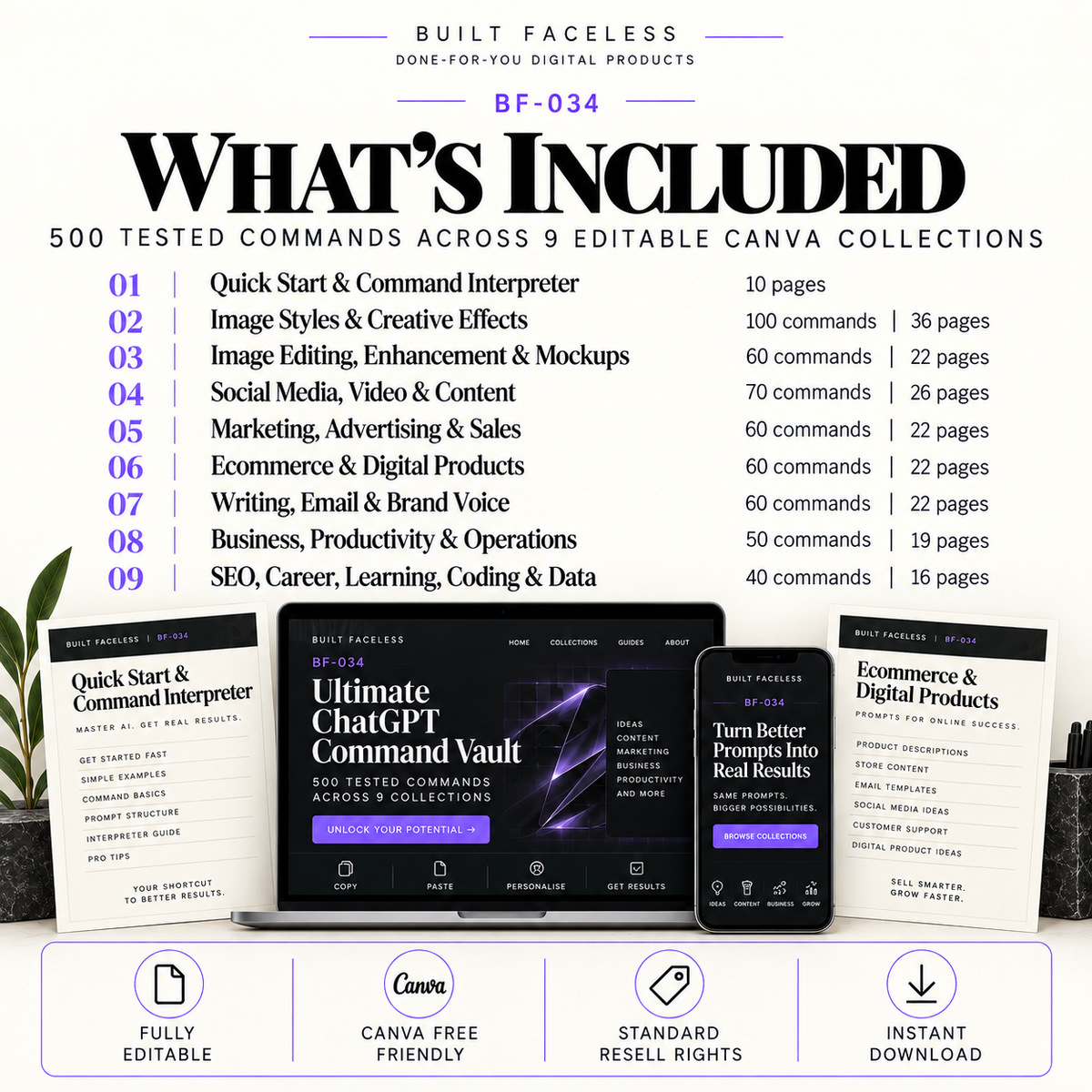 What’s included in BF-034 showing 500 tested commands across 9 editable Canva collections, including image, marketing, ecommerce, business and SEO categories.