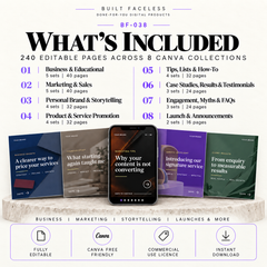 What’s included in BF-038 showing 240 editable Canva pages across 8 carousel collections for business, marketing, storytelling, promotions, testimonials and launches.