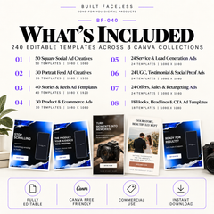 What’s included in BF-040 showing 240 editable Canva ad templates across 8 collections for social ads, ecommerce, lead generation, UGC, offers and CTAs.