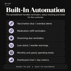 Pet care spreadsheet automation with vaccination alerts, medication reminders, grooming reminders, low-stock warnings, spending totals and dashboard metrics