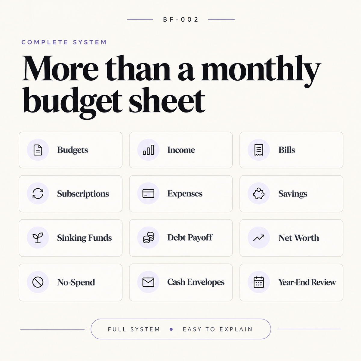 Feature overview of the complete budgeting system including budgets, income, bills, subscriptions, savings, debt payoff and net worth.