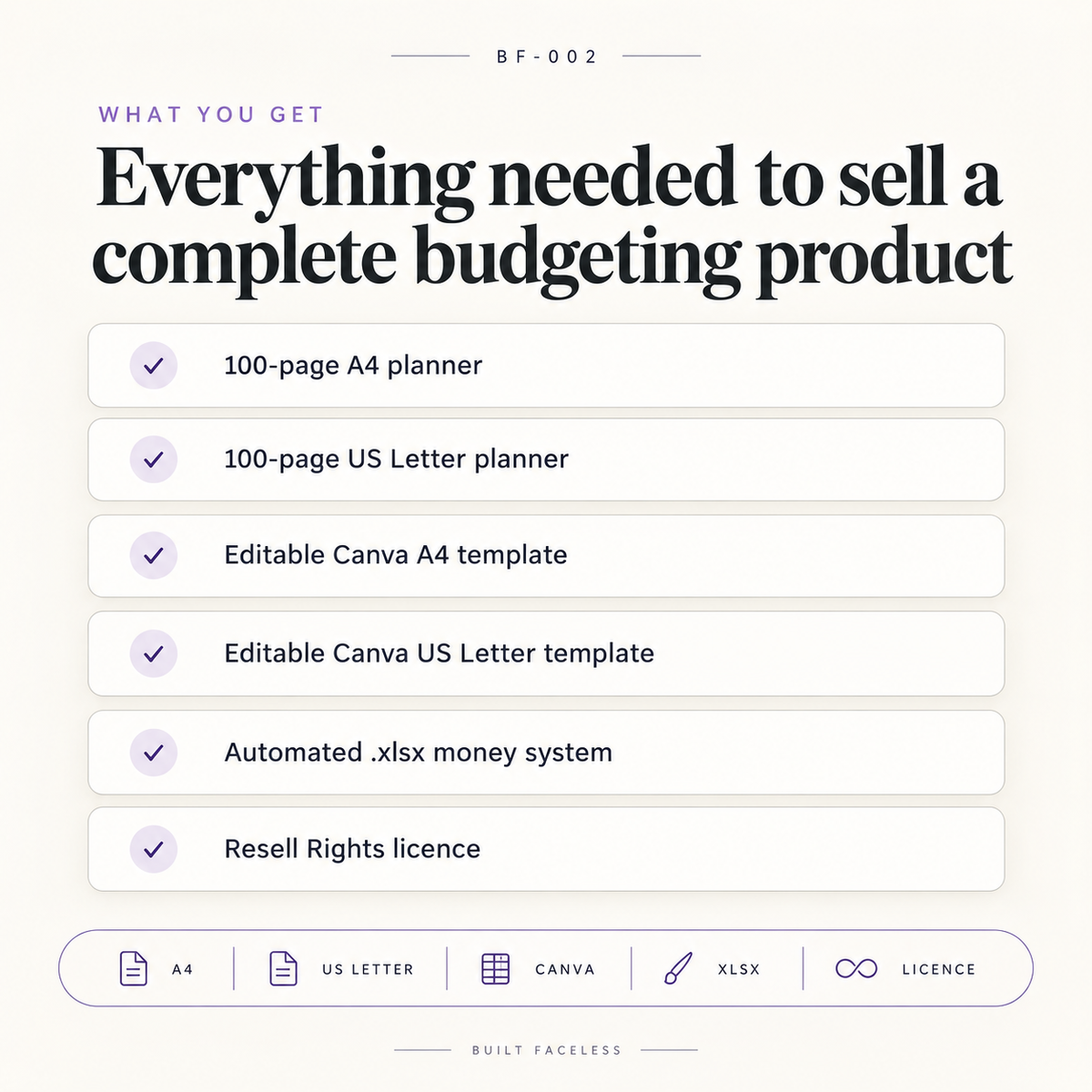 What’s included in the Complete Budget and Money Planning System, including A4 and US Letter planners, Canva templates, spreadsheet and resell rights licence.