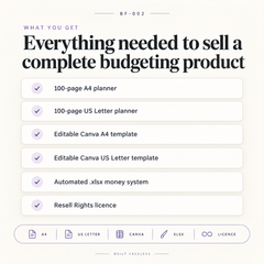 What’s included in the Complete Budget and Money Planning System, including A4 and US Letter planners, Canva templates, spreadsheet and resell rights licence.