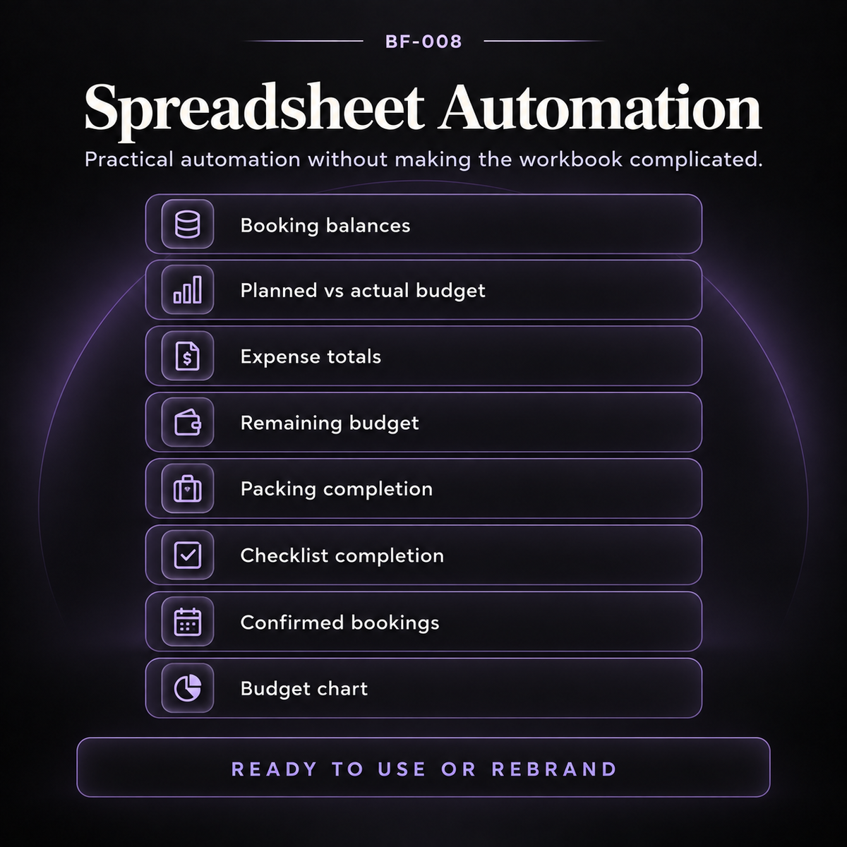 Travel spreadsheet automation for booking balances, planned versus actual budget, expense totals, packing completion, checklists and confirmed bookings