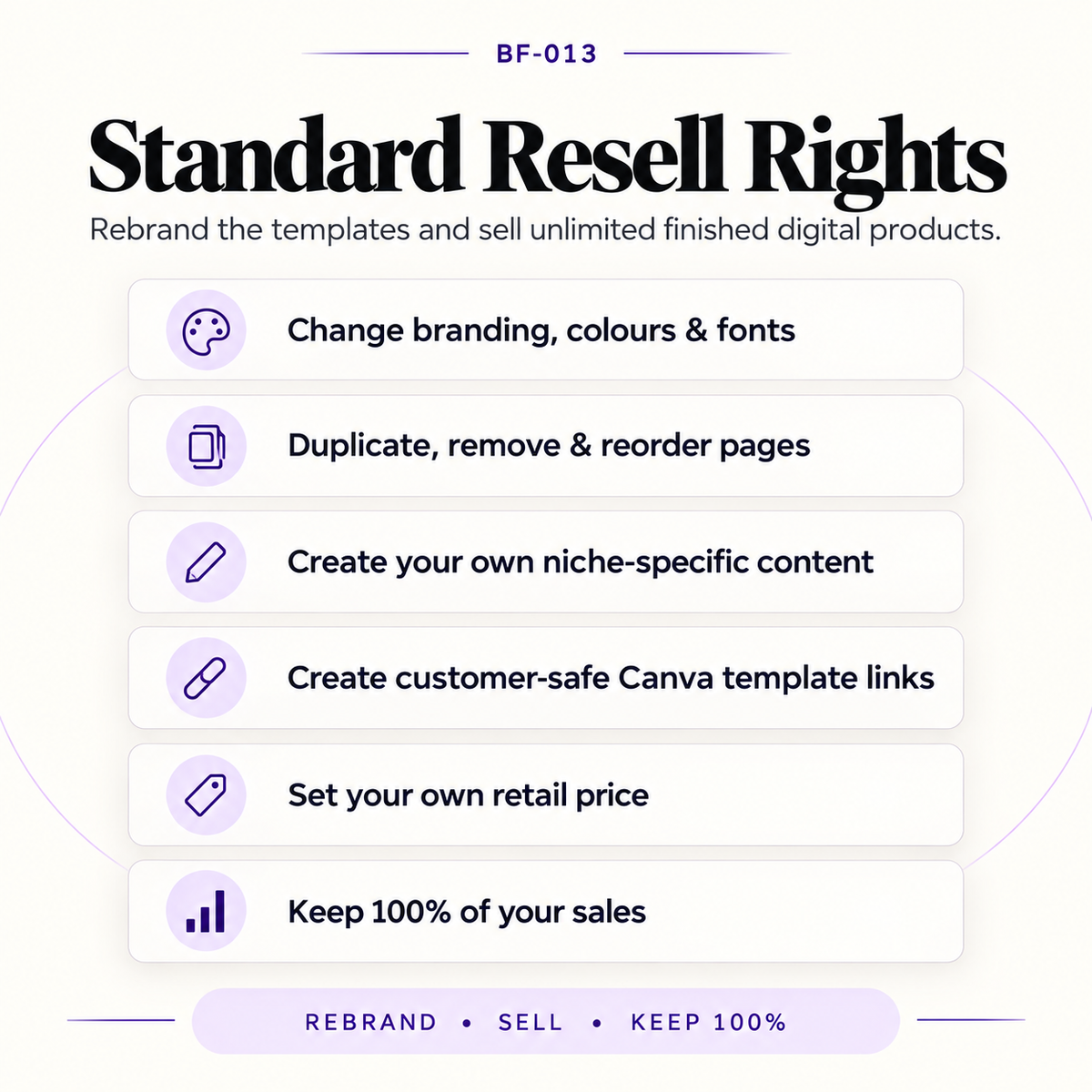 Resell rights feature graphic explaining that customers can rebrand and sell finished products created from the eBook and workbook Canva templates.