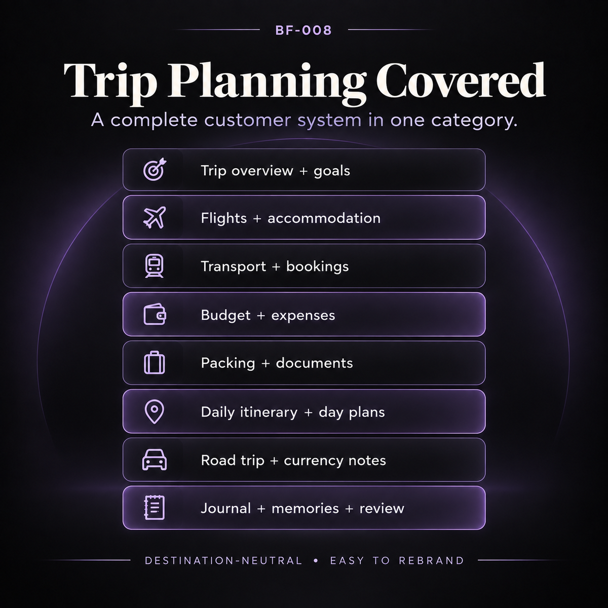 Travel planner covering trip goals, flights, accommodation, transport, bookings, budget, expenses, packing, itineraries, road trips and travel memories