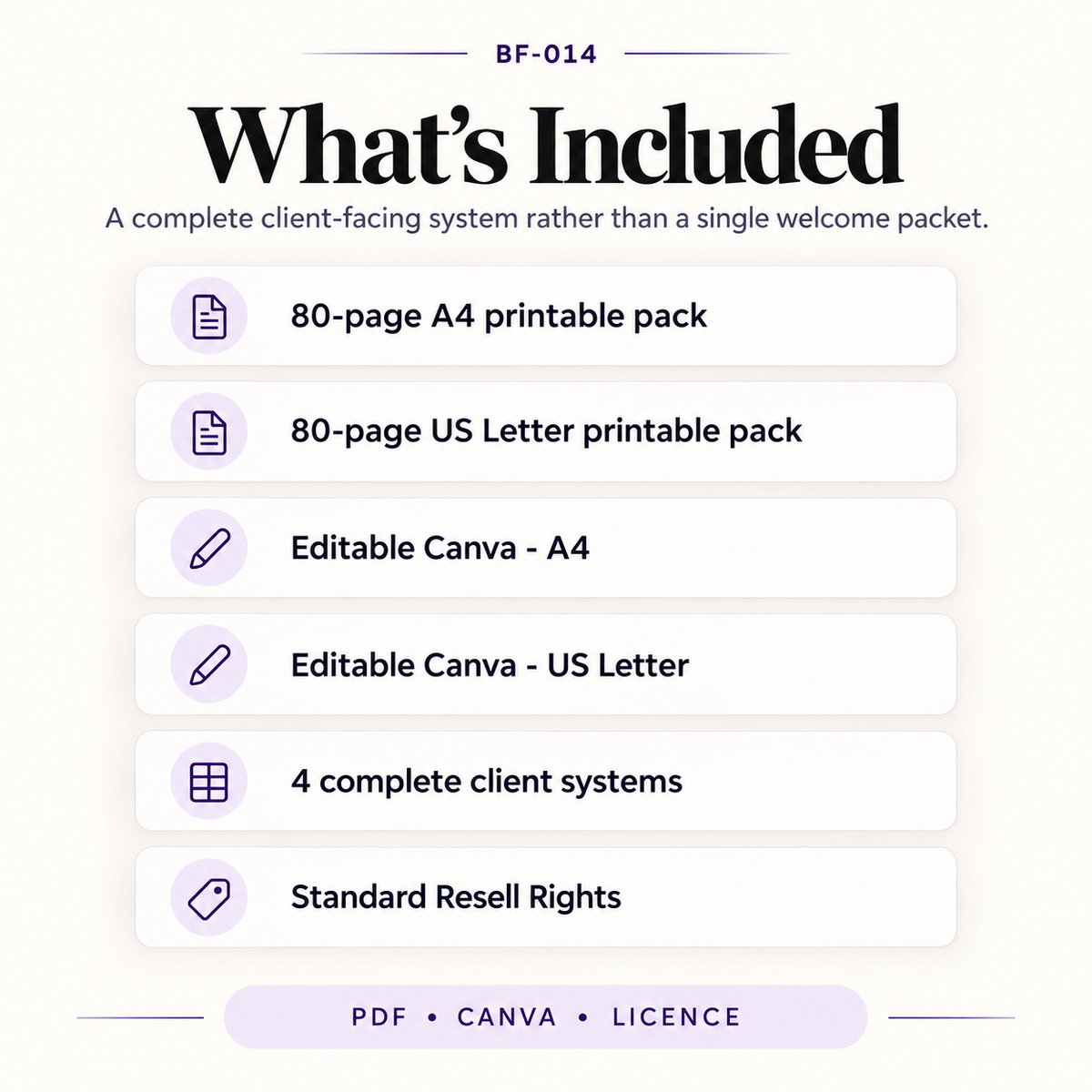 What’s included in the Client Onboarding and Service Pricing Kit including 80-page A4 and US Letter files, editable Canva templates, four client systems and resell rights