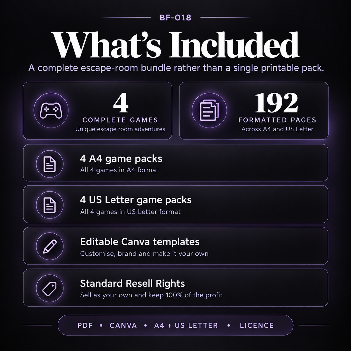 What’s included in the Printable Escape Room and Treasure Hunt Mega Bundle including 4 complete games, 192 formatted pages, A4 and US Letter files, editable Canva templates and Standard Resell Rights