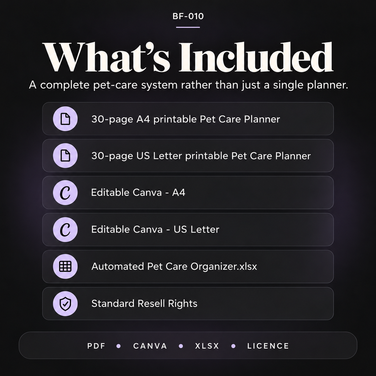 What’s included in the Pet Care Planner and Organizer including A4 and US Letter printables, editable Canva templates, automated spreadsheet and resell rights