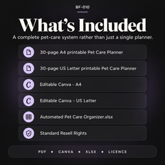 What’s included in the Pet Care Planner and Organizer including A4 and US Letter printables, editable Canva templates, automated spreadsheet and resell rights