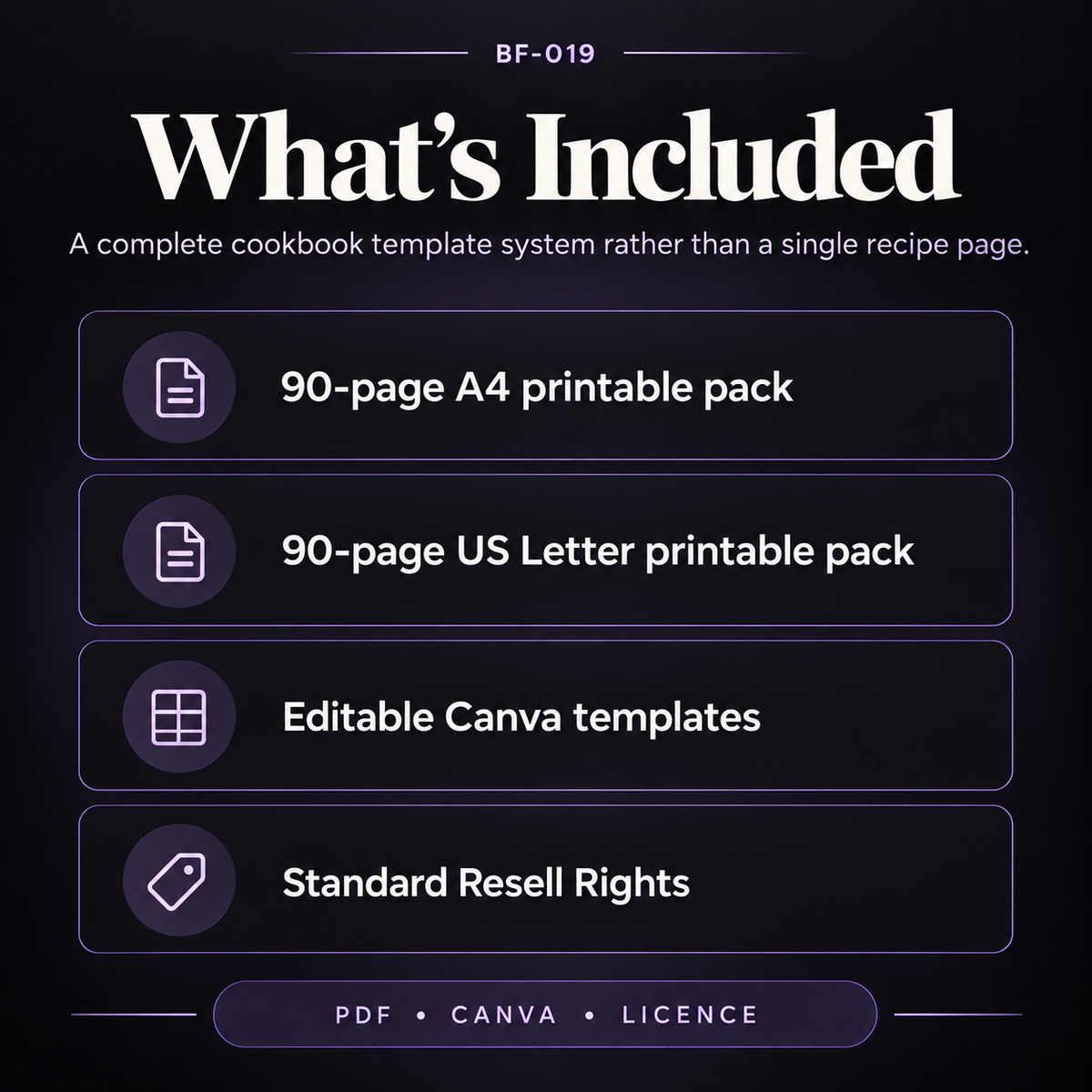 Square product image showing what is included in the Luxury Cookbook & Recipe Book Canva System, including A4 and US Letter cookbook templates, editable Canva files, and resell rights.