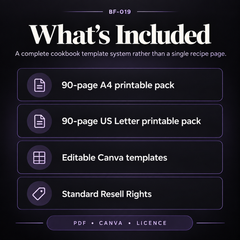Square product image showing what is included in the Luxury Cookbook & Recipe Book Canva System, including A4 and US Letter cookbook templates, editable Canva files, and resell rights.