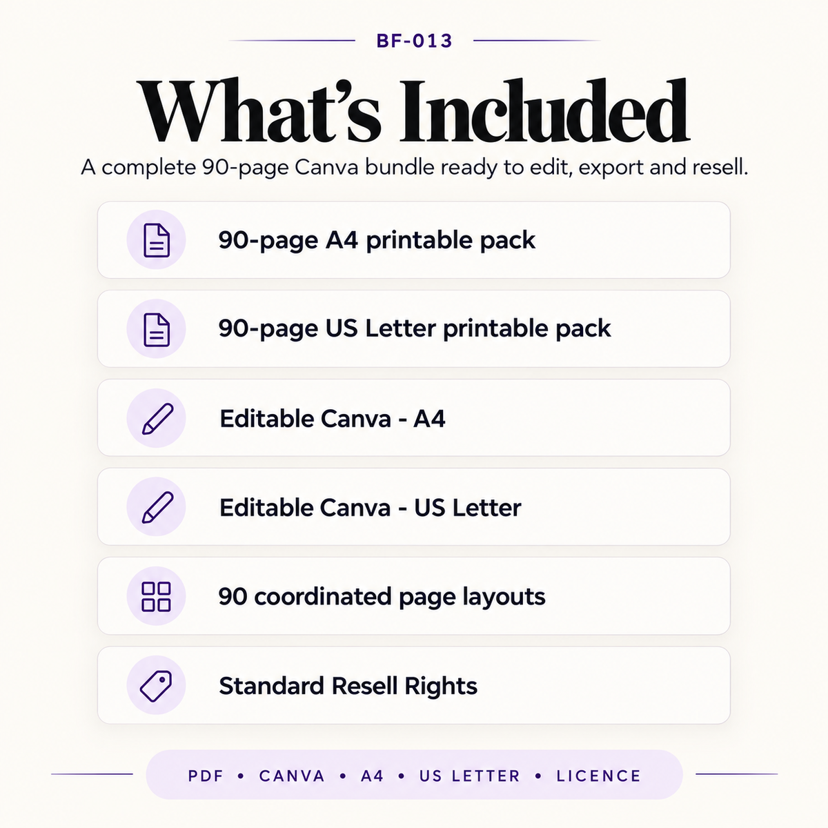 Overview image showing what is included in the eBook & Workbook Canva Template Mega Bundle, including A4 and US Letter template packs, editable Canva files and resell rights.
