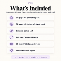 Overview image showing what is included in the eBook & Workbook Canva Template Mega Bundle, including A4 and US Letter template packs, editable Canva files and resell rights.